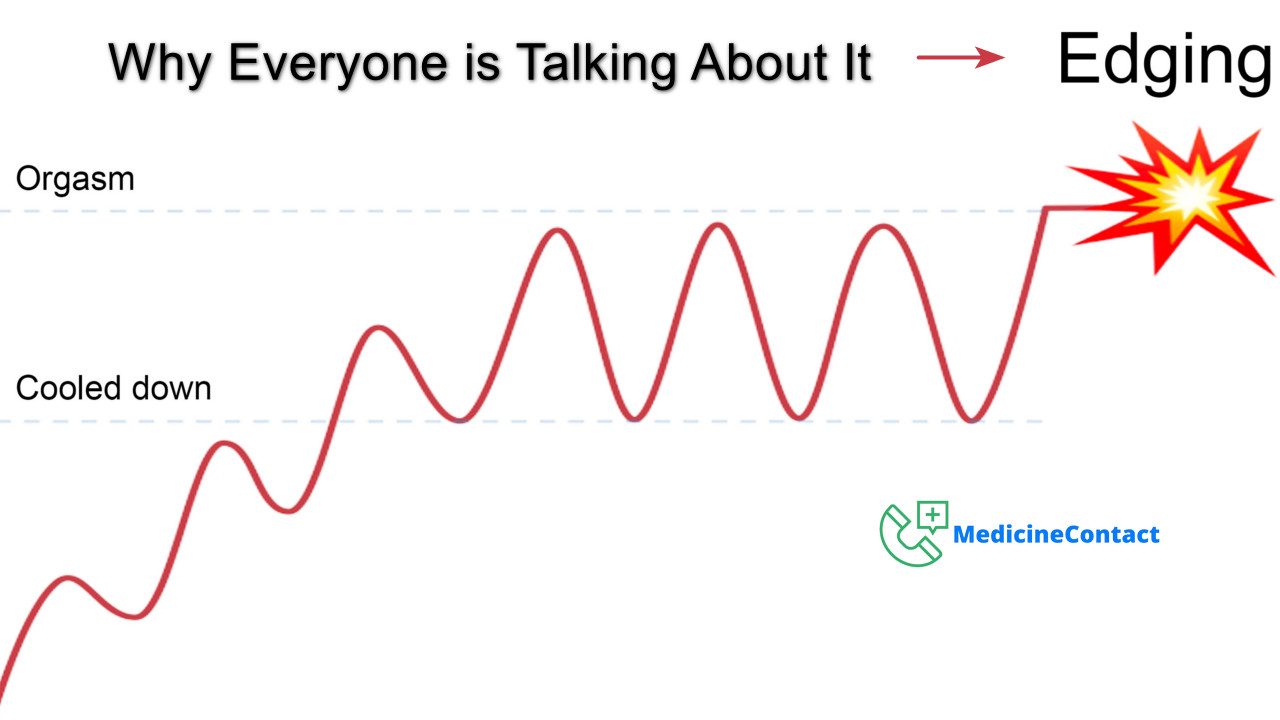 Edging Meme Explained: Why Everyone is Talking About It