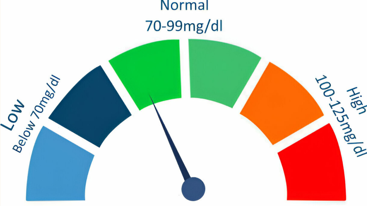 How Long Does Sugar Stay In The Bloodstream How Long Does Sugar Stay in Your Blood? A Comprehensive Guide